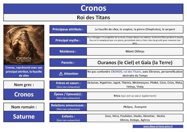 Cronos : fiche récapitulative à consulter, télécharger et imprimer.