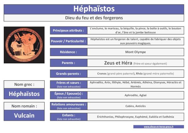 Héphaïstos : fiche récapitulative à consulter, télécharger et imprimer.